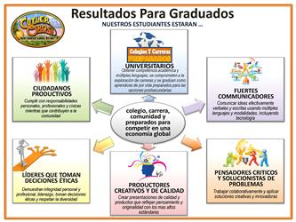 Graduate Outcomes - Spanish